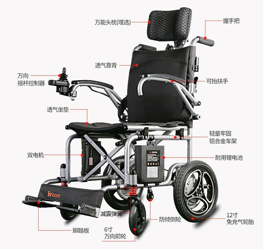 英洛华N5519 电动轮椅车 老年人轻便 残疾人智能四轮代步车 锂电池 （innuovo）轻便易携-银黑色